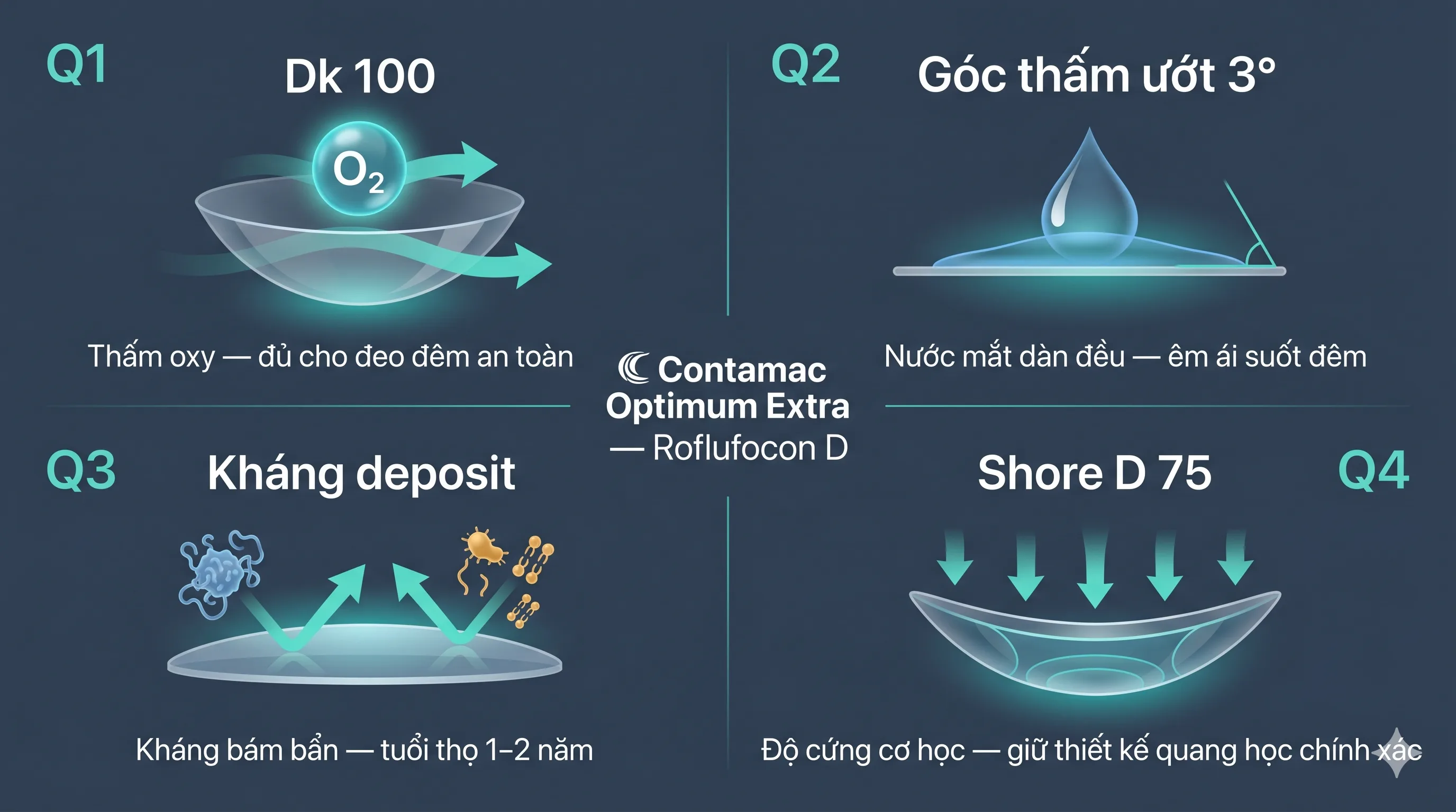 Contamac Optimum Extra